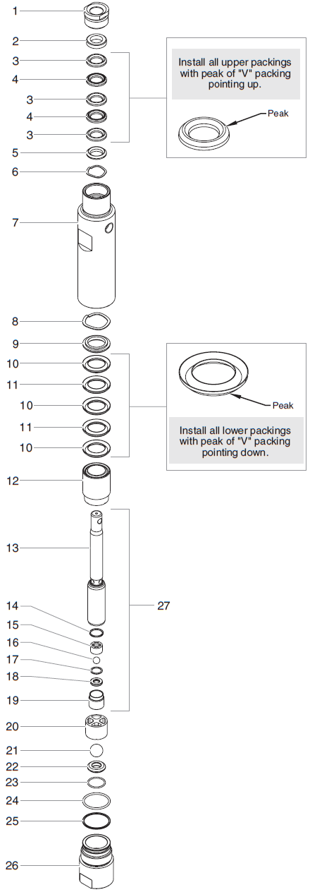 EPX2405 Fluid Section Assembly Parts (P/N 0507163)